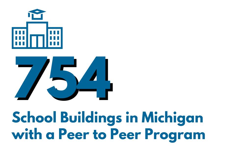 754School Buildings in Michigan with a Peer to Peer Program